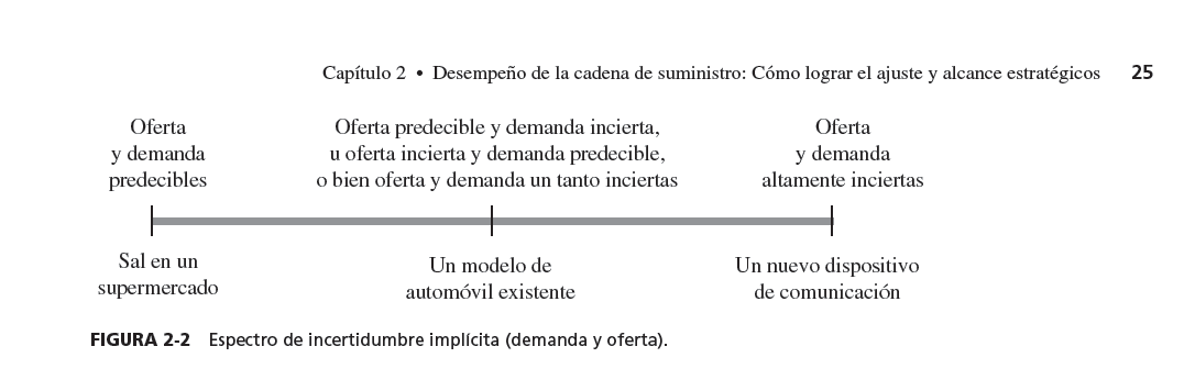 figura_2_2