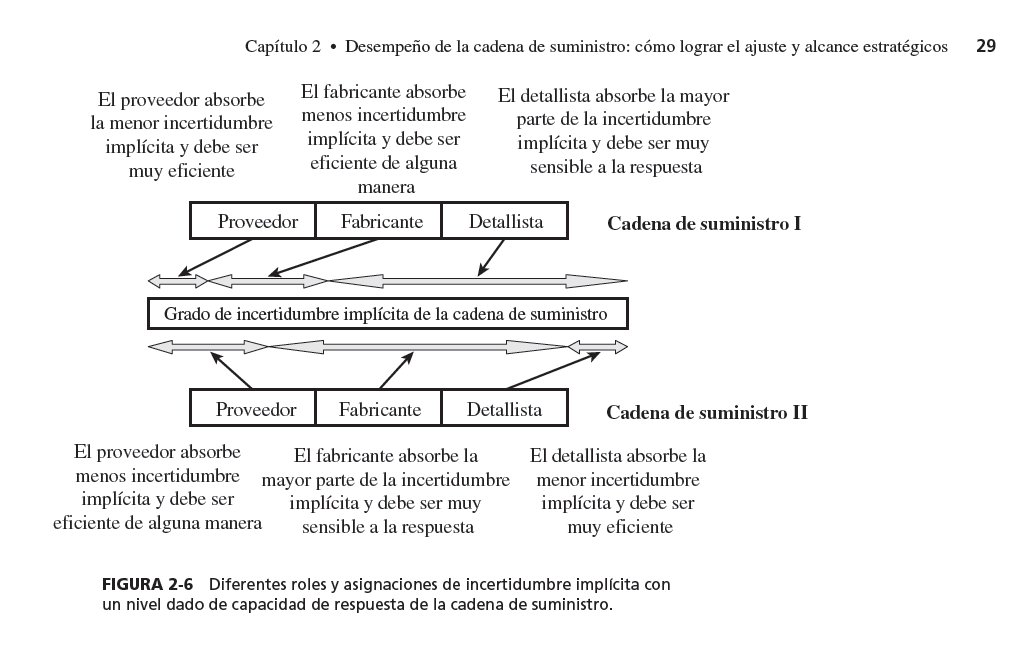 figura_2_6